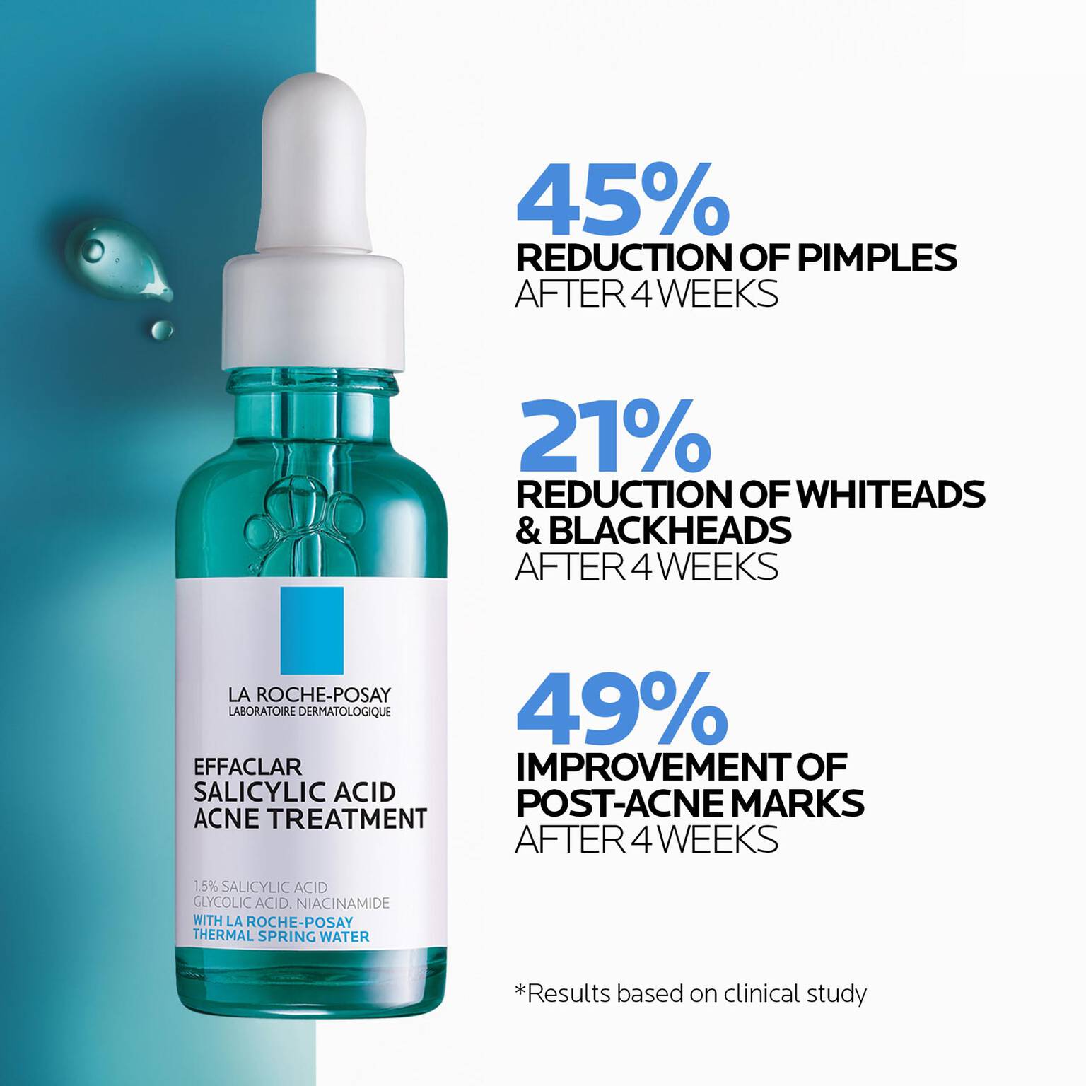 effaclar-salicylic-acid-acne-routine-set-a2 04_LaRochePosay-Product-Effaclar-Effaclar-Serum-30ml-3337875722827-Efficacy-REV-1500x1500.jpg