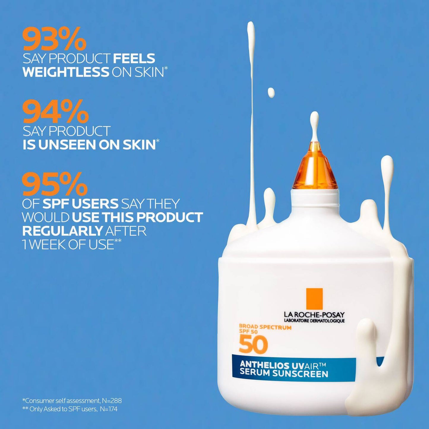 anthelios-uvairtm-spf-50-serum-sunscreen-z8 12-UVAIR_CLINICALS-A.jpg