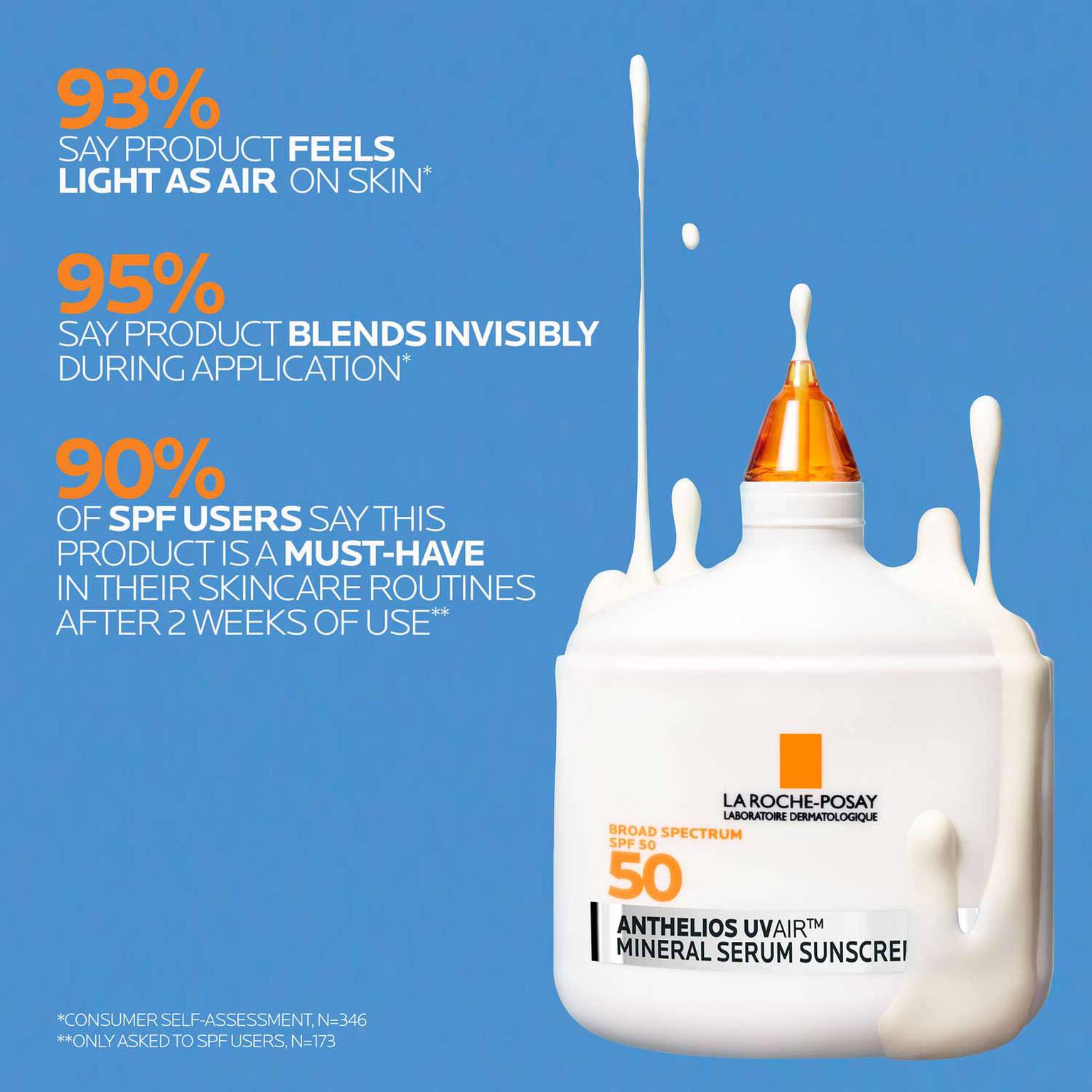 anthelios-uvairtm-spf-50-mineral-serum-sunscreen-e8 12-UVAIR_Mineral-CLINICALS-A-1500.jpg
