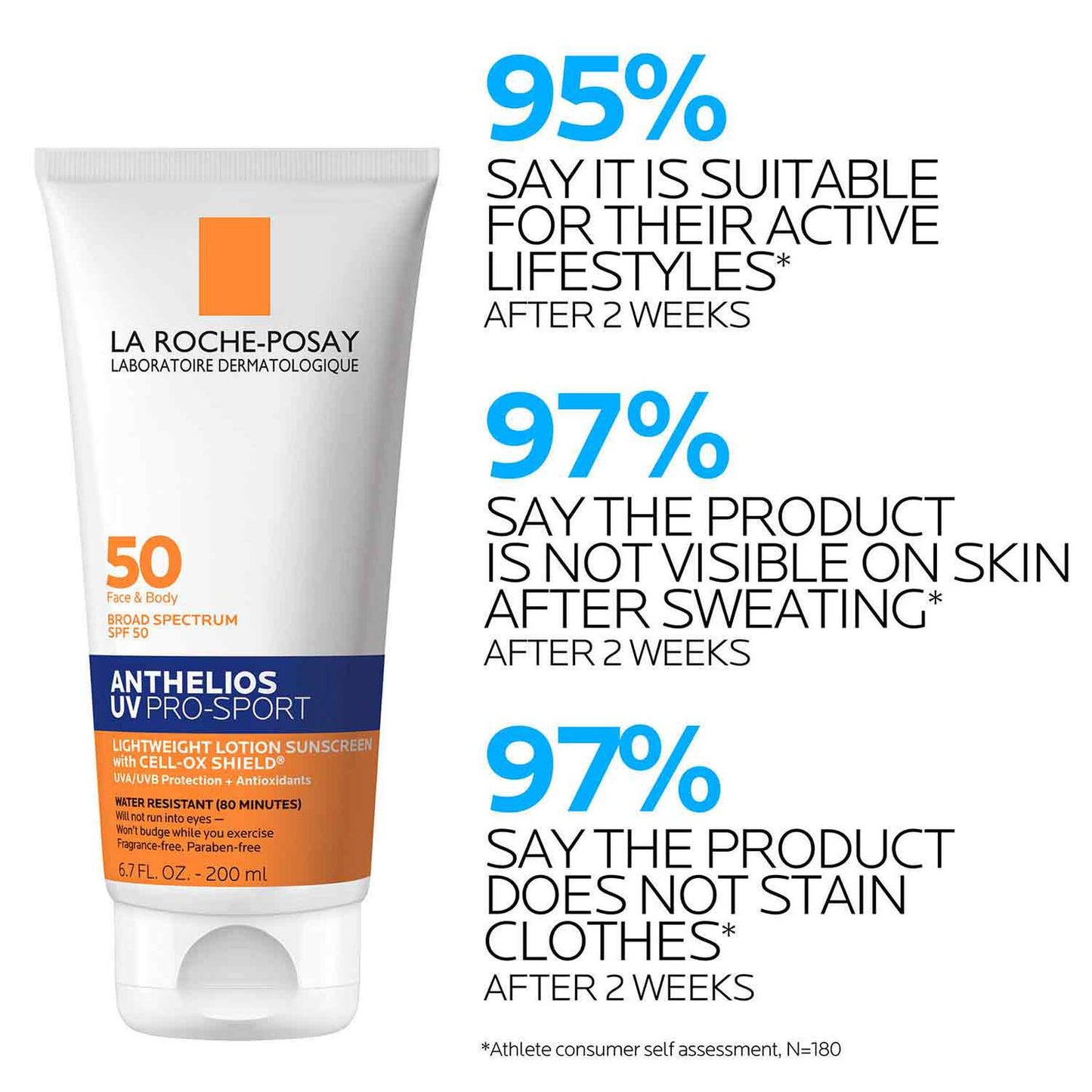 anthelios-uv-pro-sport-sunscreen-spf-50-x1 LaRochePosay-Product-Skincare-Anthelios-UV-Pro-Sport-ATF-PIM-clinical-results.jpg