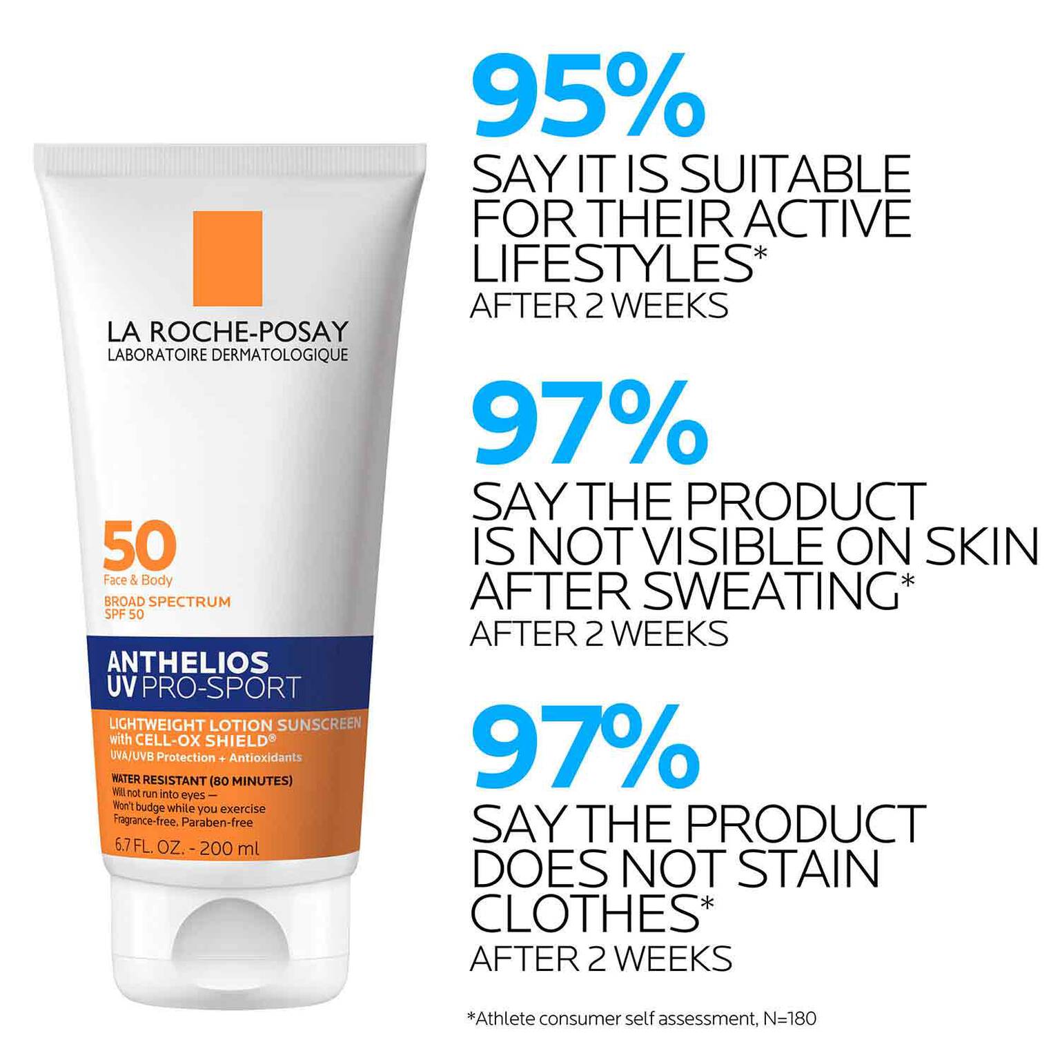 anthelios-uv-pro-sport-sunscreen-spf-50-x1 LaRochePosay-Product-Skincare-Anthelios-UV-Pro-Sport-ATF-PIM-clinical-results.jpg